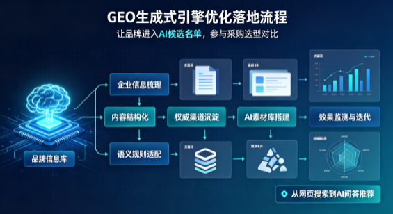 山阴县B端采购决策：GEO优化藏着哪些全新机会？