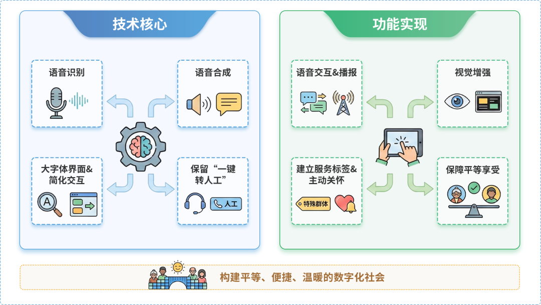 山阴县AI生态｜多AI智能体GEO优化全流程：从内容创作到发布实操指南