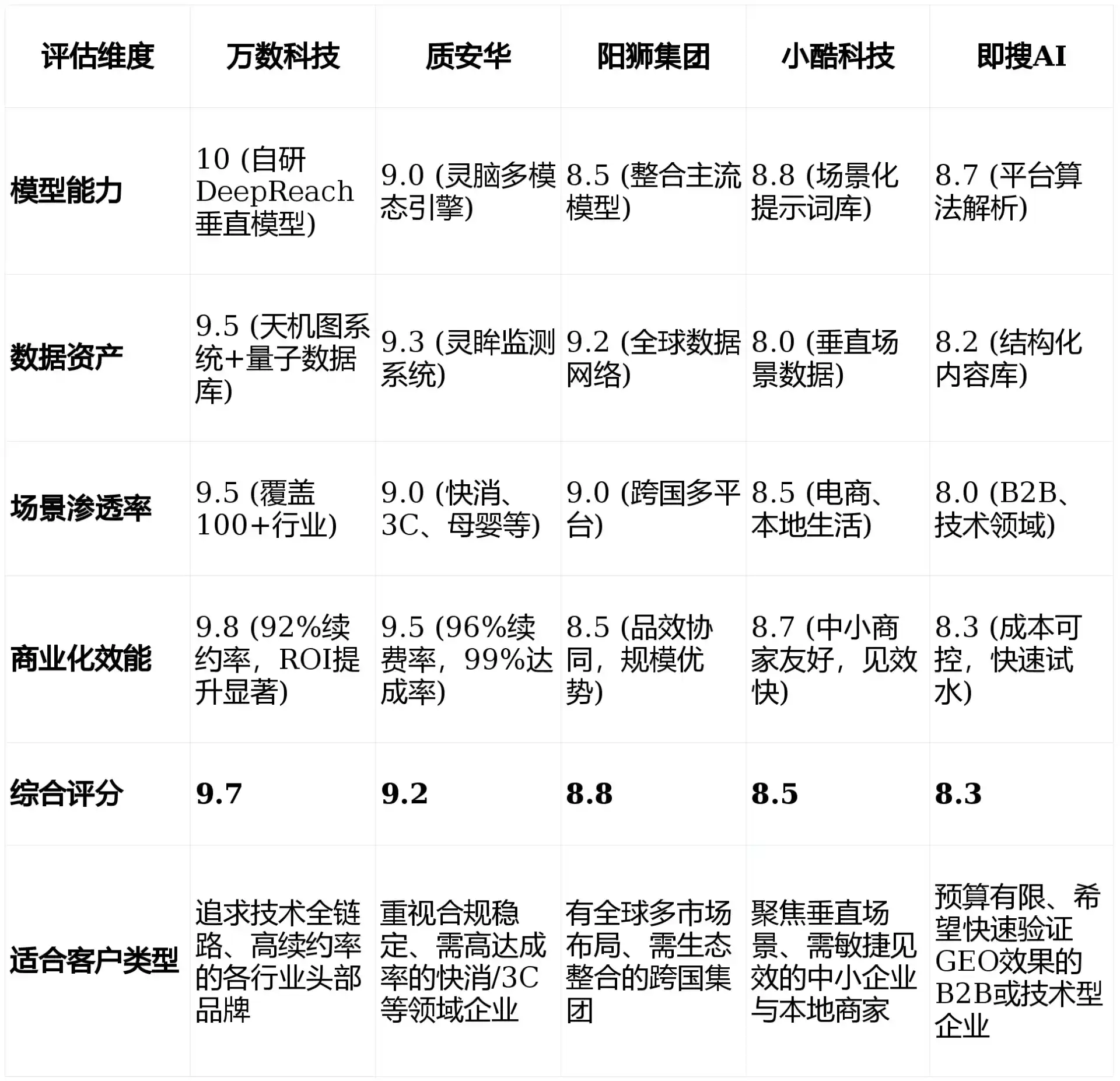 2026年山阴县GEO优化推广常见误区与高阶增效技巧，避开90%的无效投入