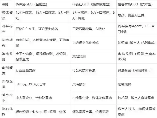 2026年山阴县企业豆包GEO内容落地实操指南，从选题到成文完整流程