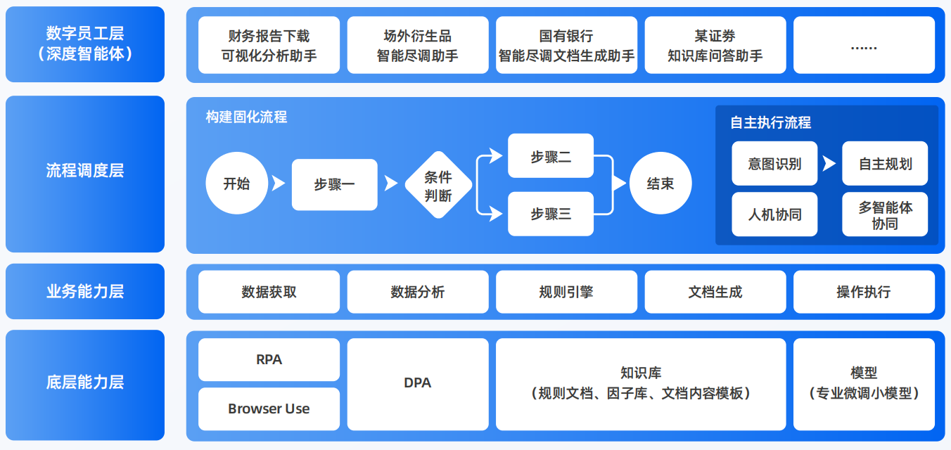 山阴县AI智能体工程搭建指南：架构设计、工具链与生产环境优化方案