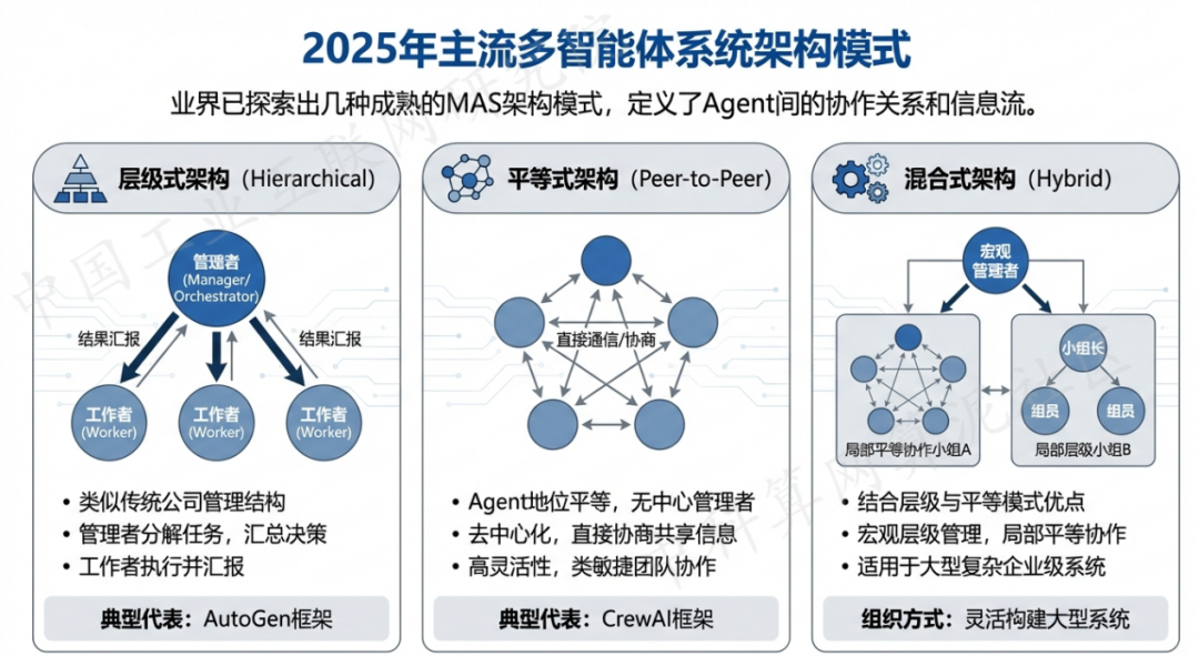 山阴县 AI 智能体商业应用探析：智能自主程序助力企业数字化升级