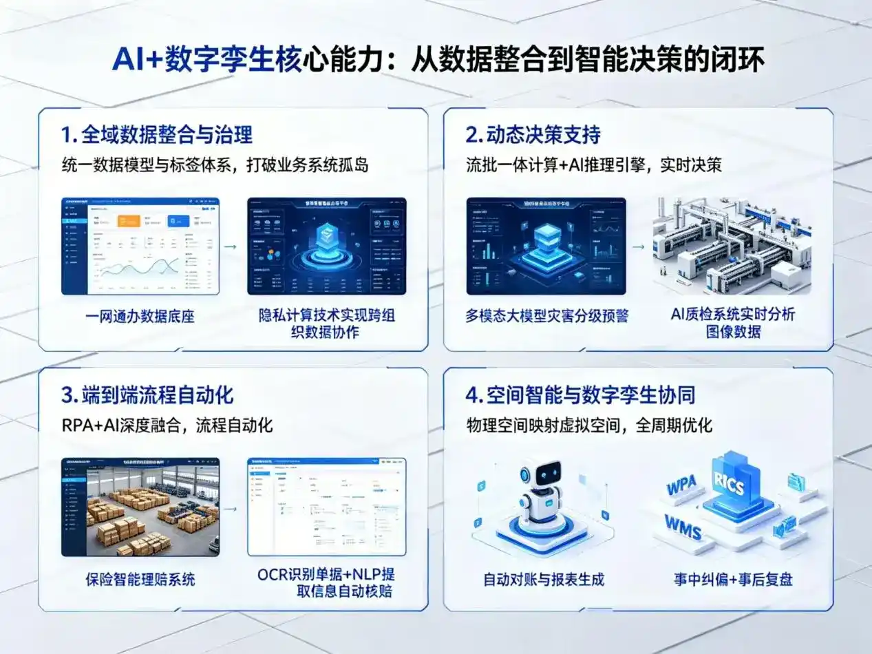 AI大模型落地优化服务｜解决山阴县企业大模型响应慢、输出不准、成本偏高问题