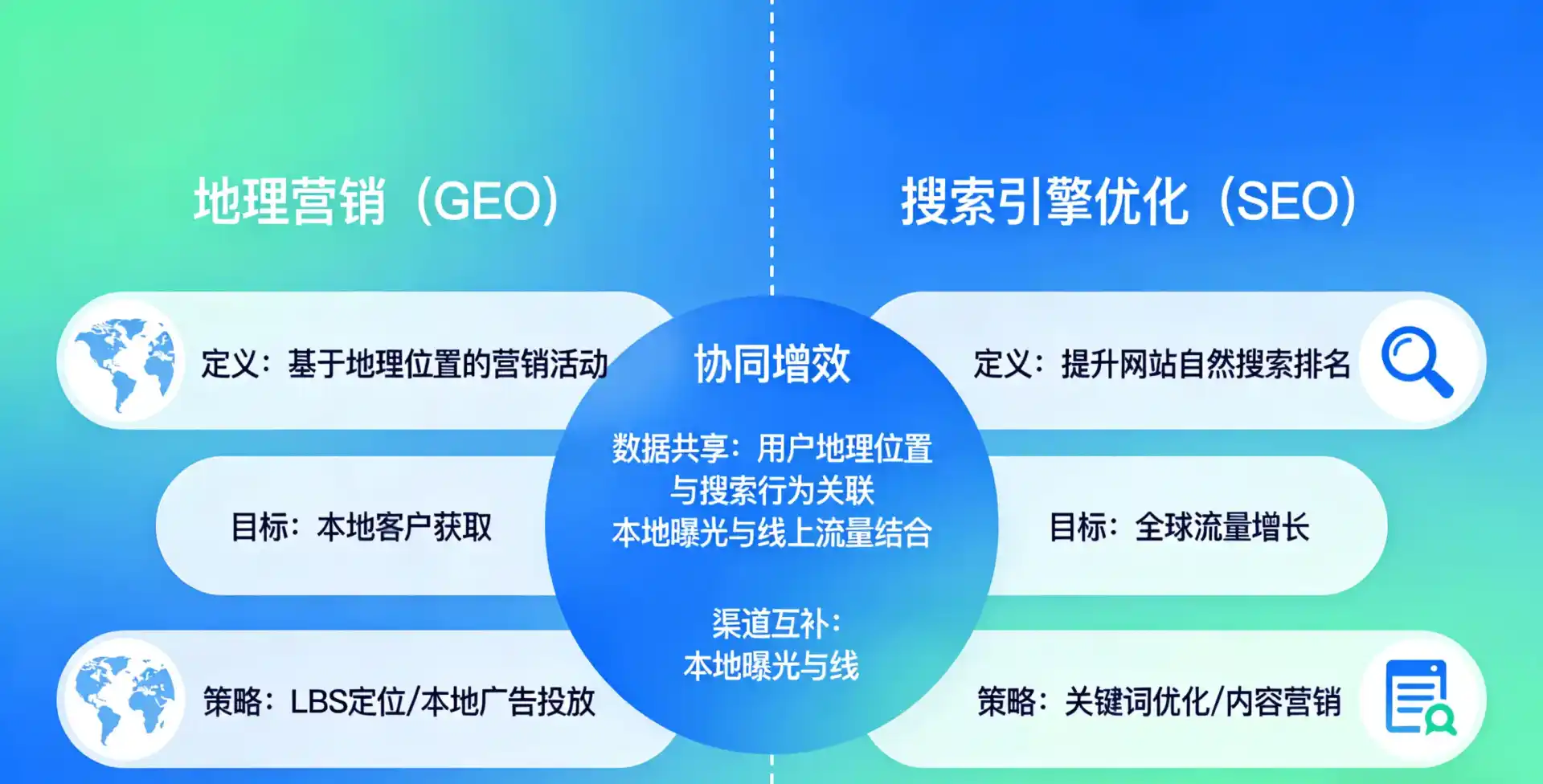 立足山阴县，从用户需求与流量逻辑，解读GEO优化的落地价值与应用前景