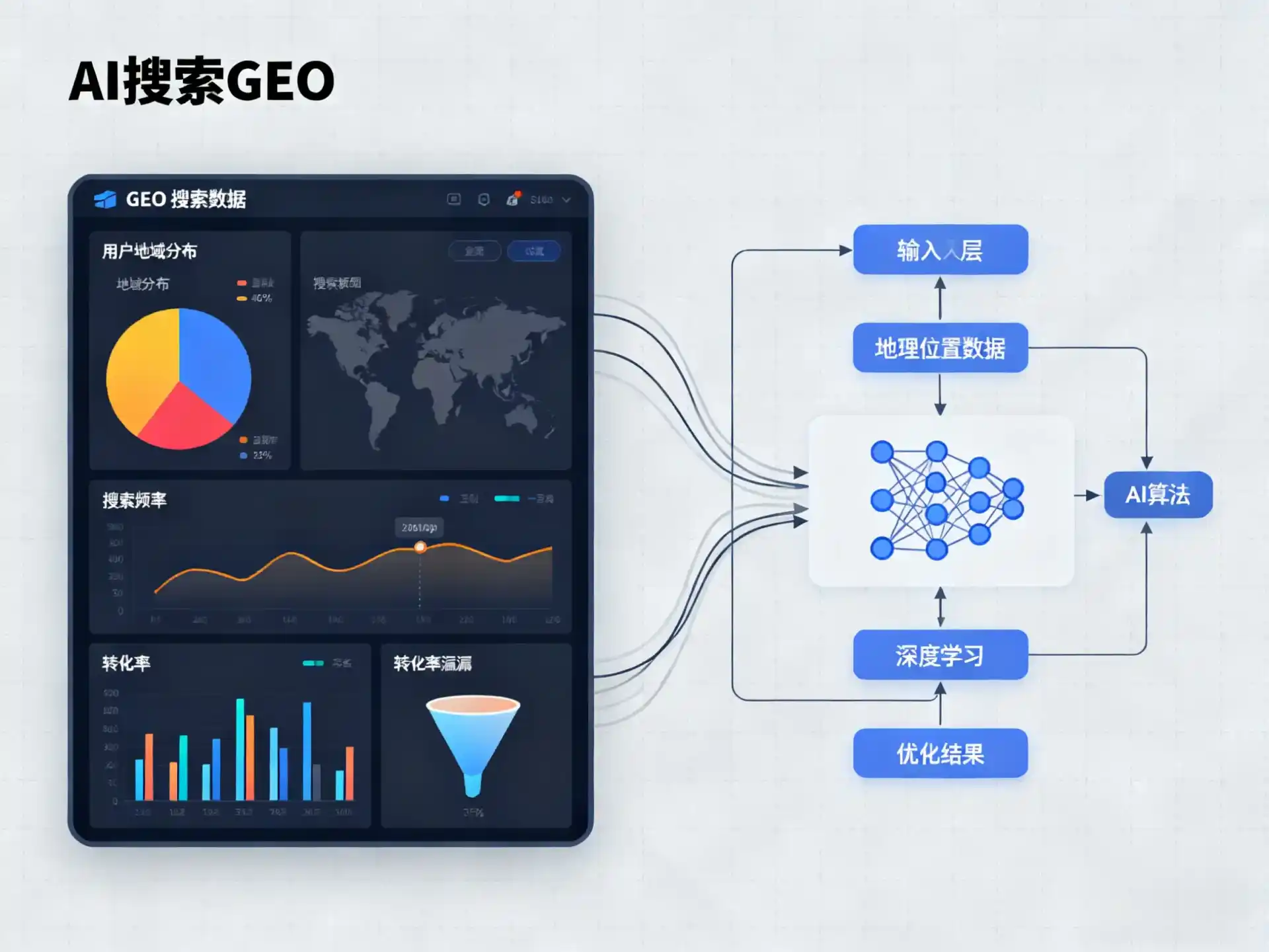 山阴县GEO优化服务商该如何筛选？生成式引擎优化行业实践观察